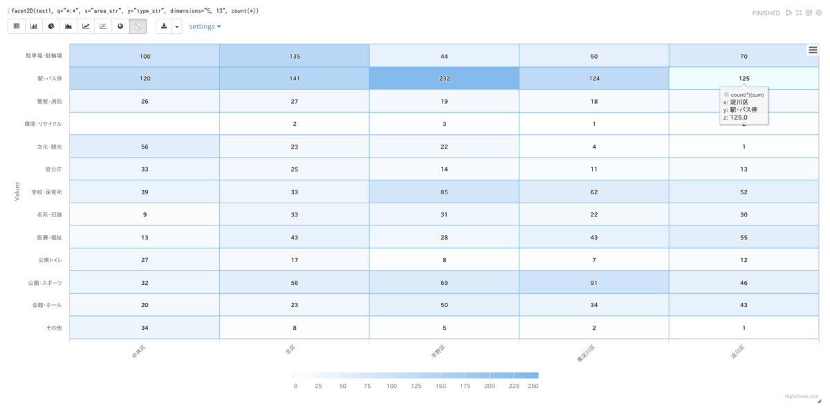 [Solr] Heliumパッケージを使って zeppelin-solr の可視化手段を増やす | SPLOUT BLOG