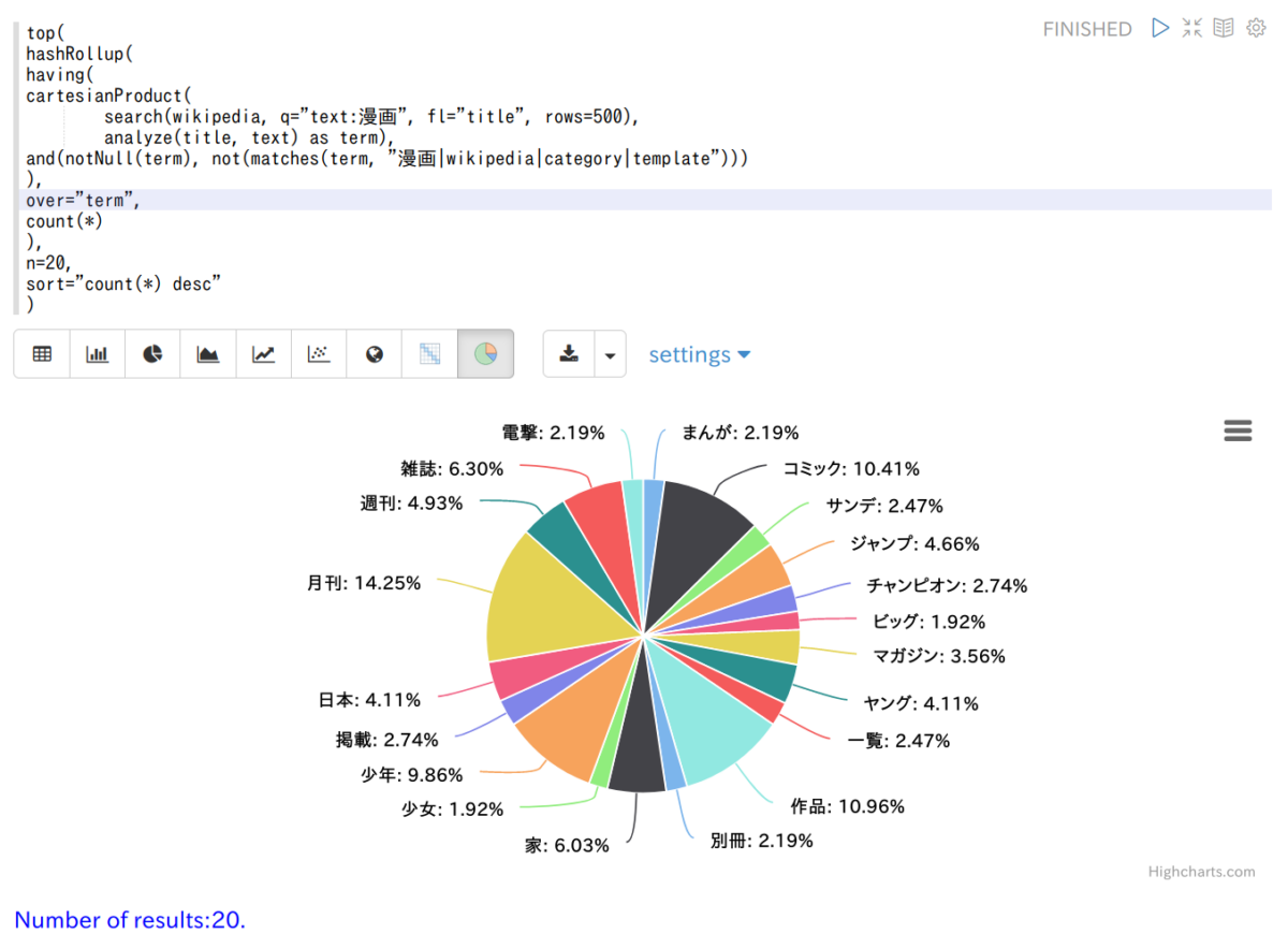 [Solr] zeppelin-solrで単語の使われ方を可視化する | SPLOUT BLOG